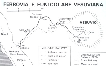Vesuvius railway. Naples Italy