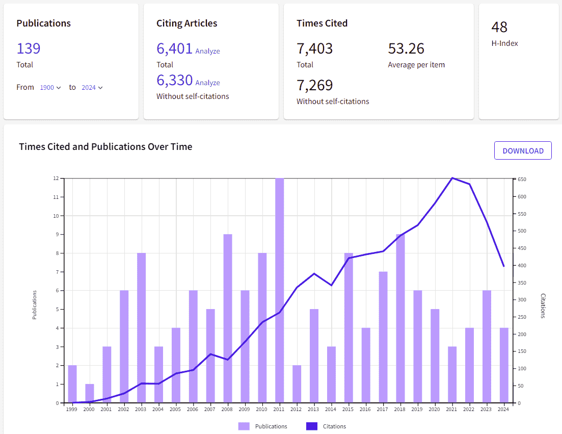 Citation Report